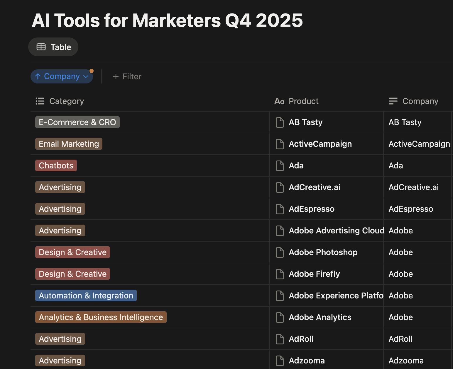 AI Tools for Marketers screenshot