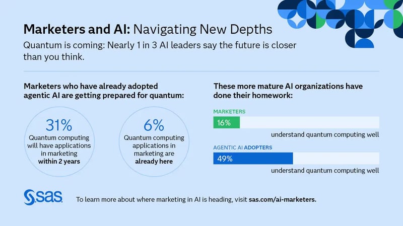 New SAS report says 'quantum is coming' to marketing AI