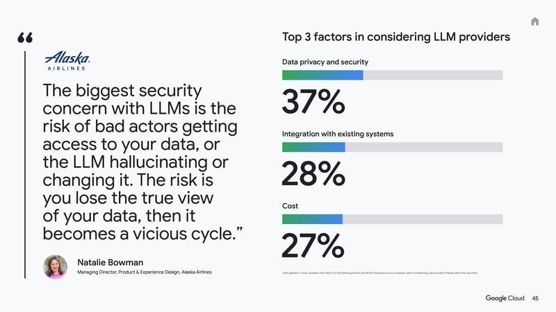 Top 3 factors for enterprises in considering LLM providers